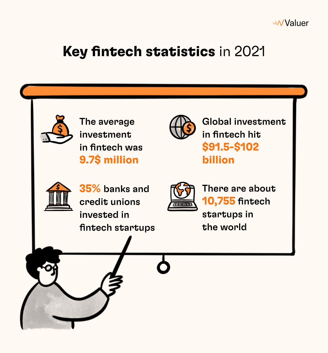 Key fintech statistics in 2021