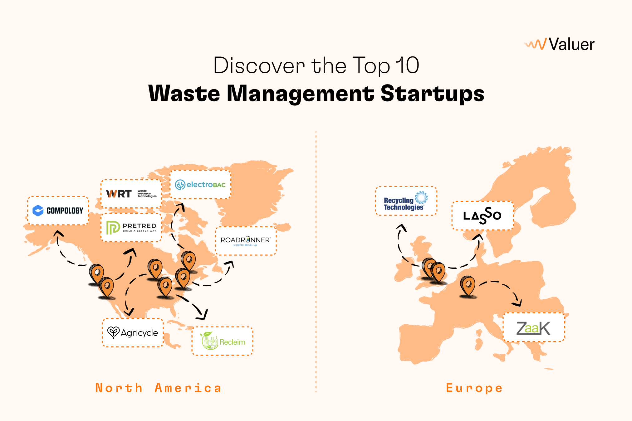 Map of waste management startups