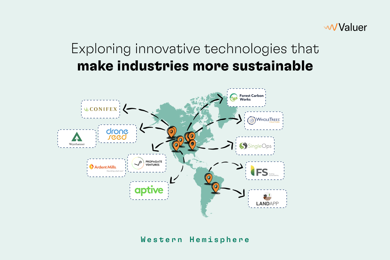 Western Hemisphere map of companies