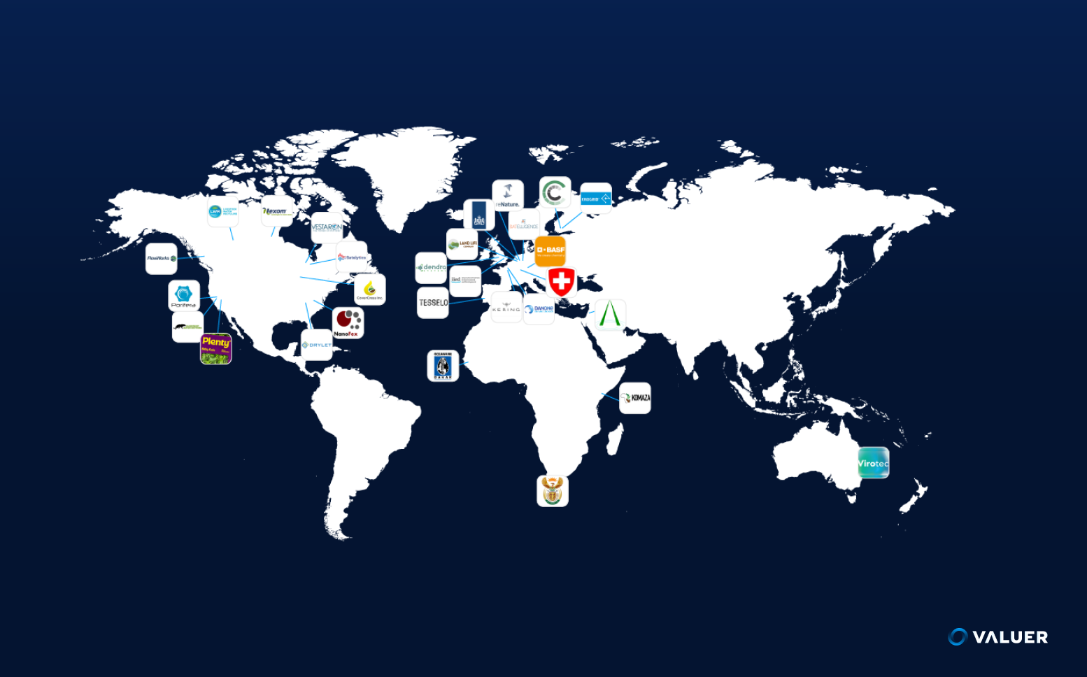 SDG 15 organizations