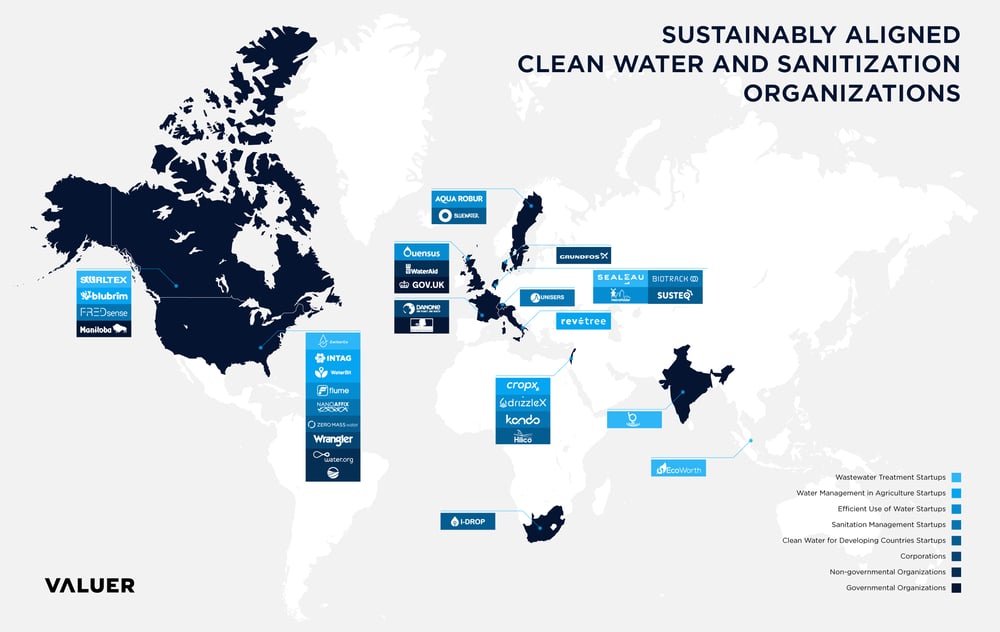 Sustainable clean water and sanitization startups