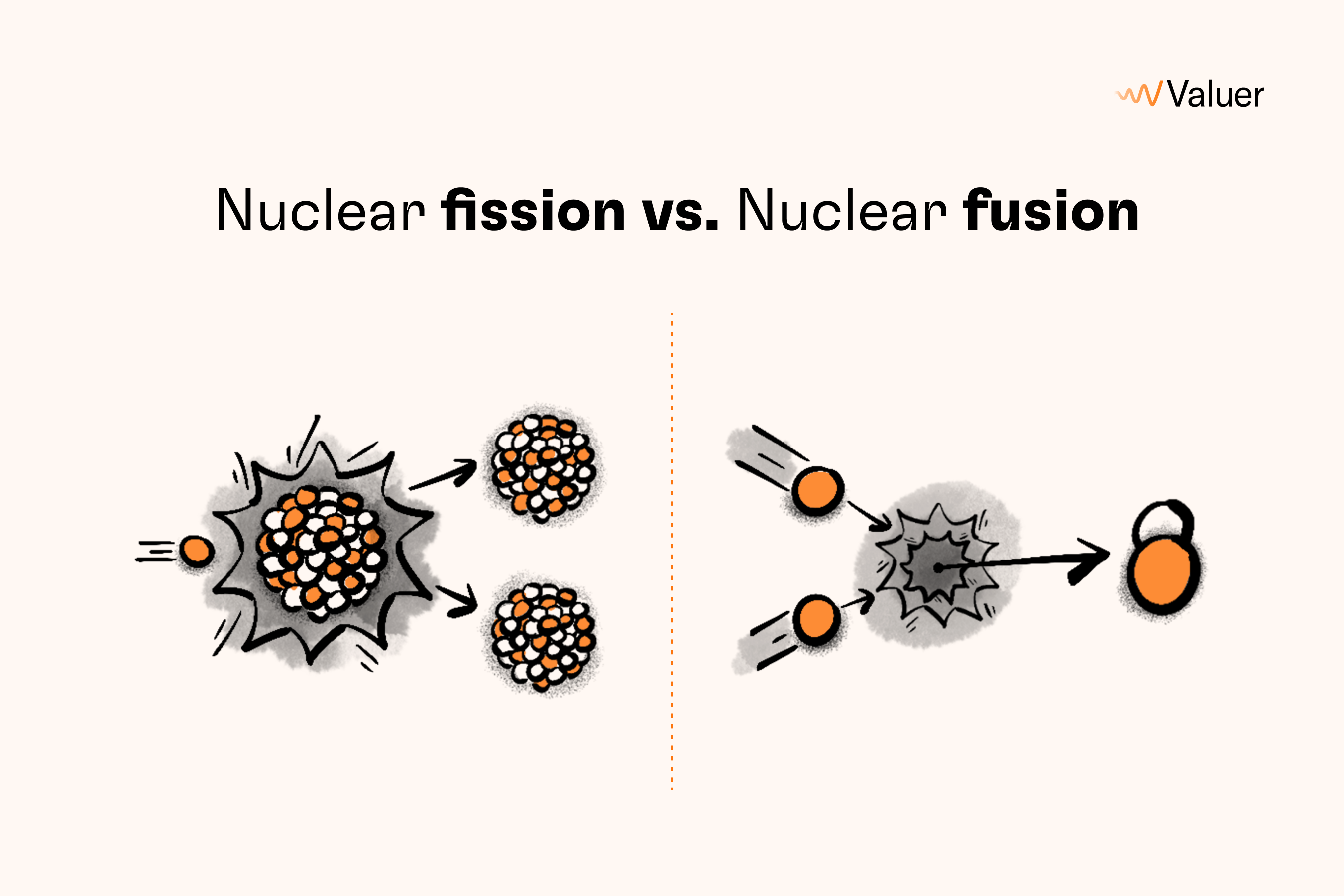 Nuclear fission vs. nuclear fusion
