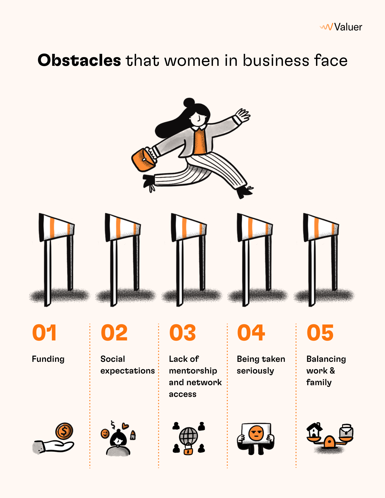 Obstacles that women in business face