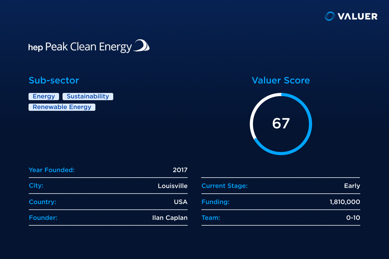 Peak Clean Energy