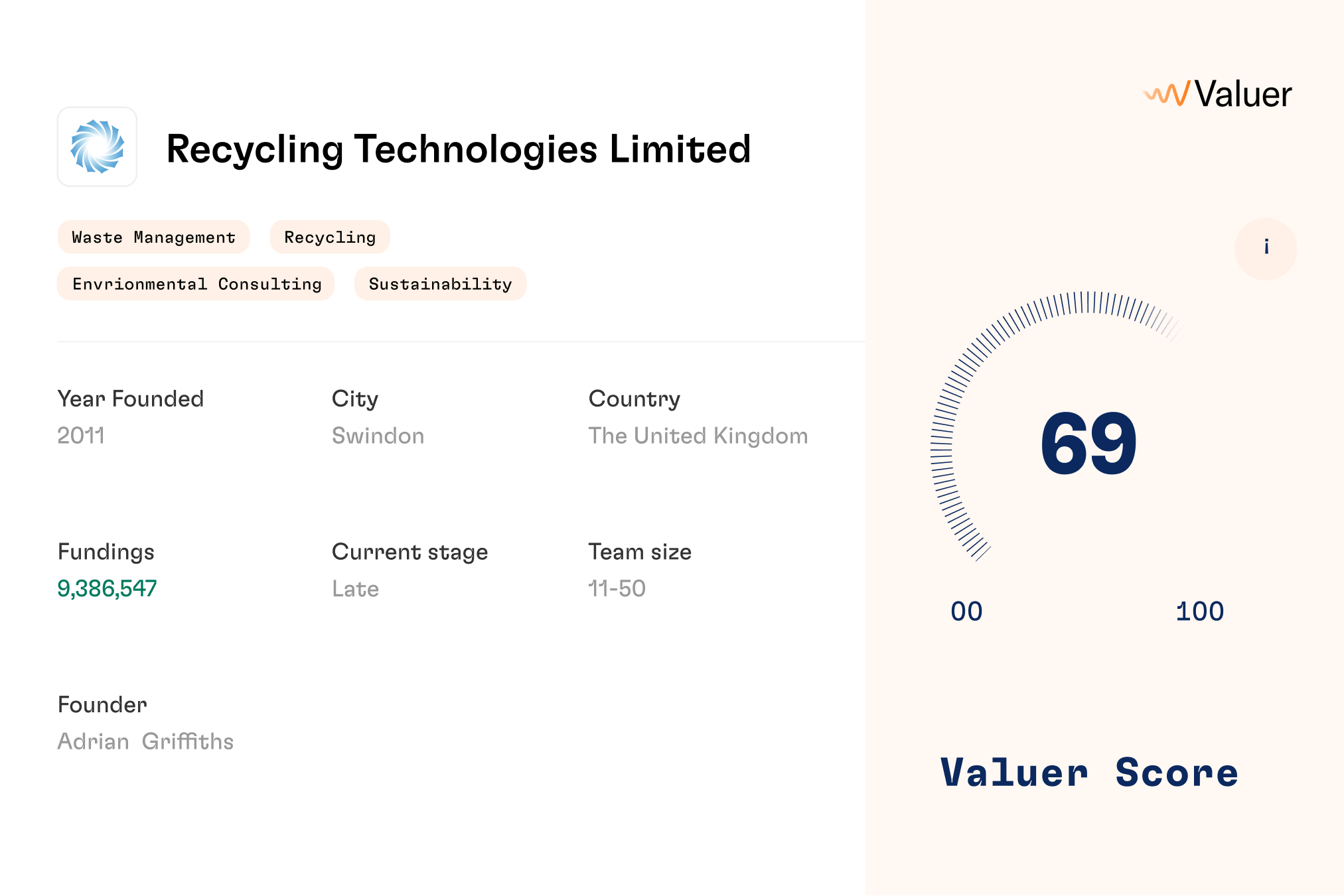Recycling Technologies Limited