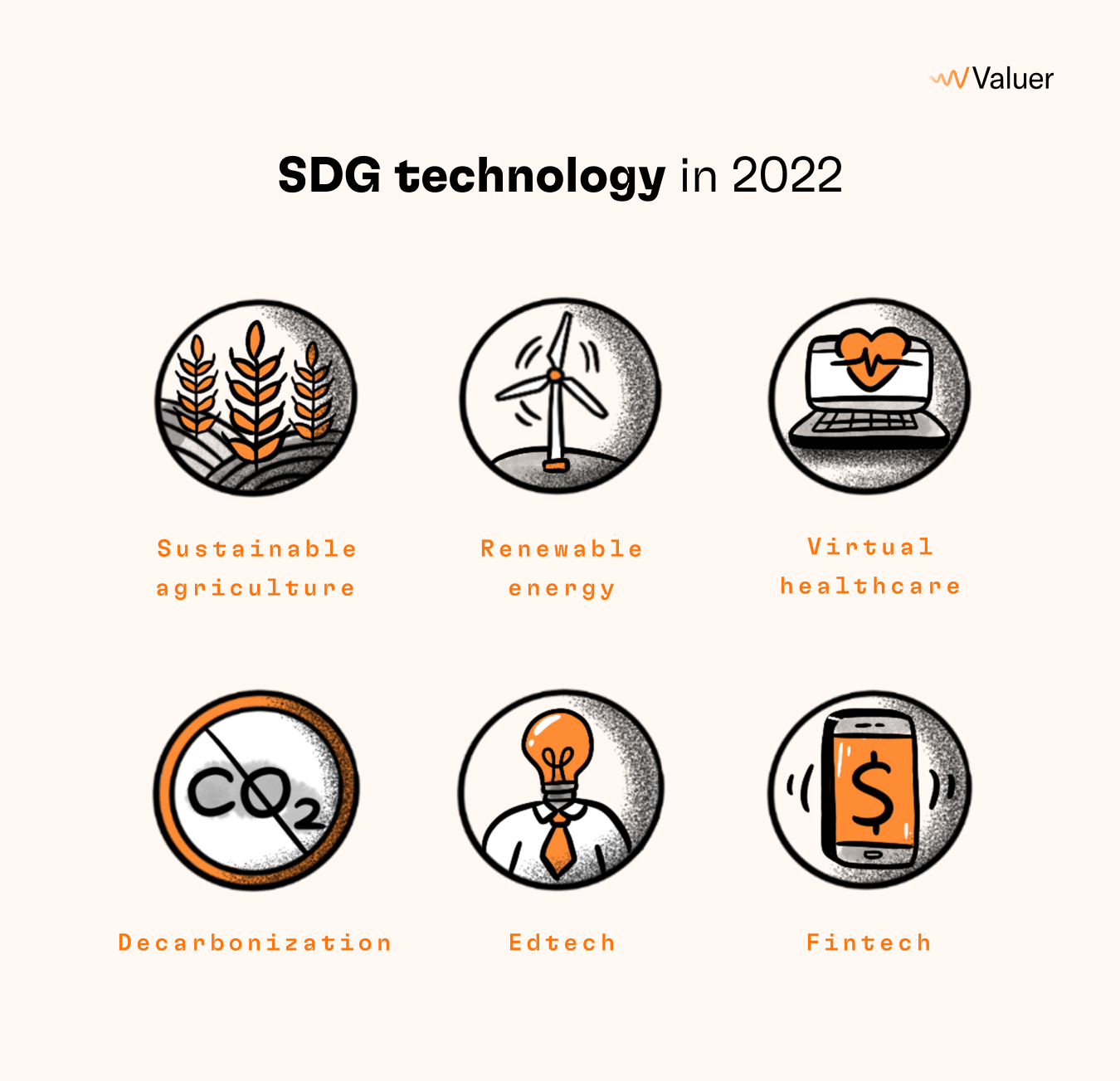 SDG technology in 2022