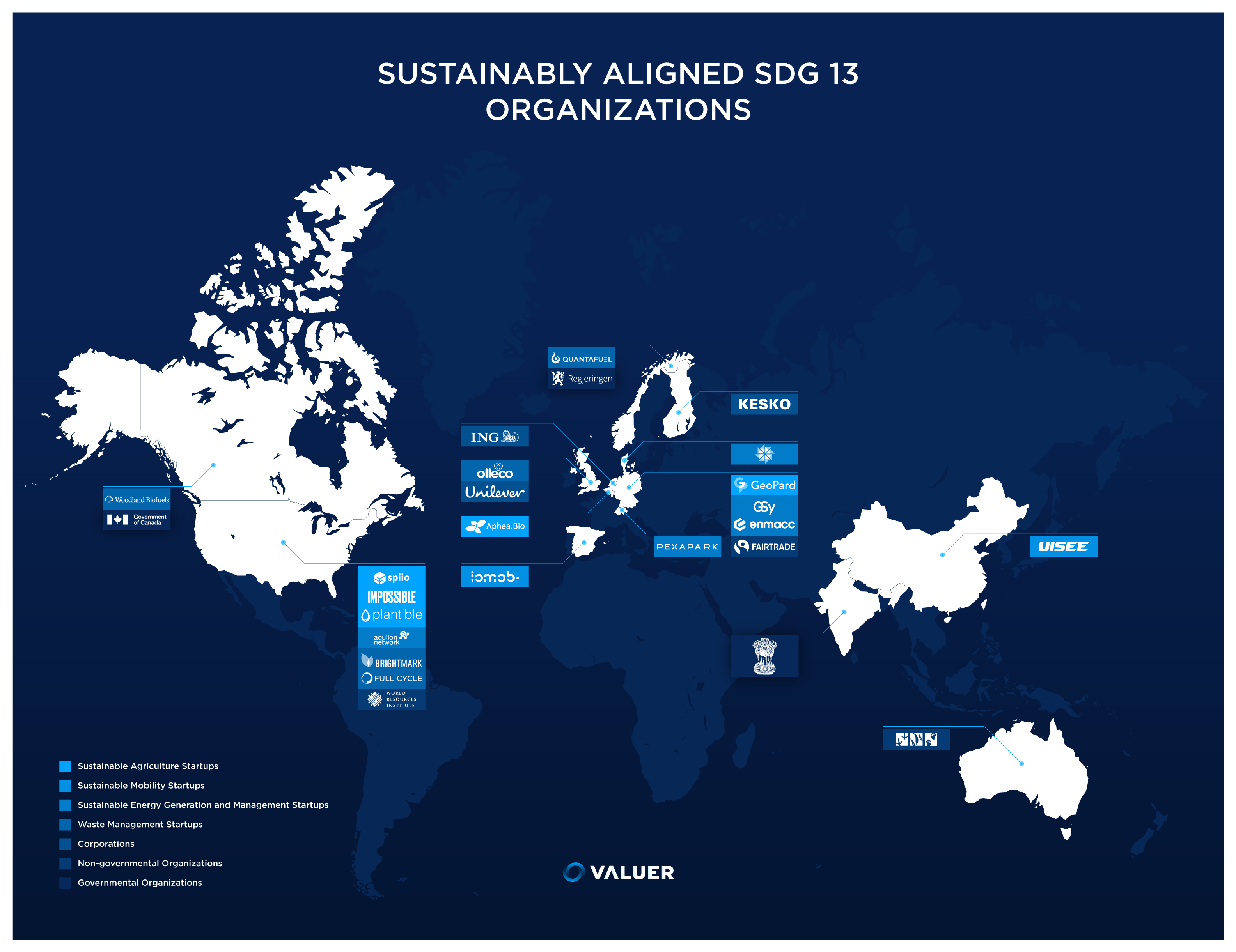 Sustainably Aligned SDG 13 Organizations Map