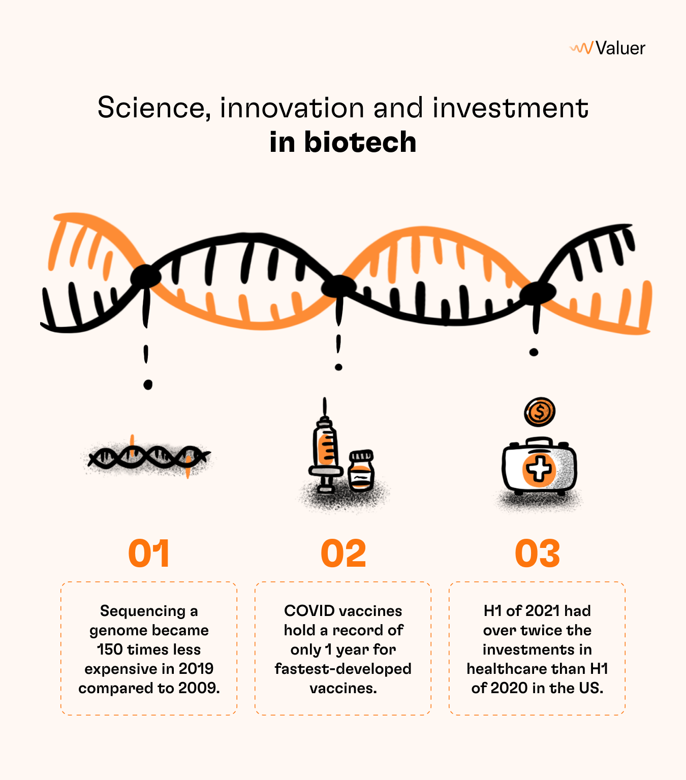 Science, innovation and investment in biotech
