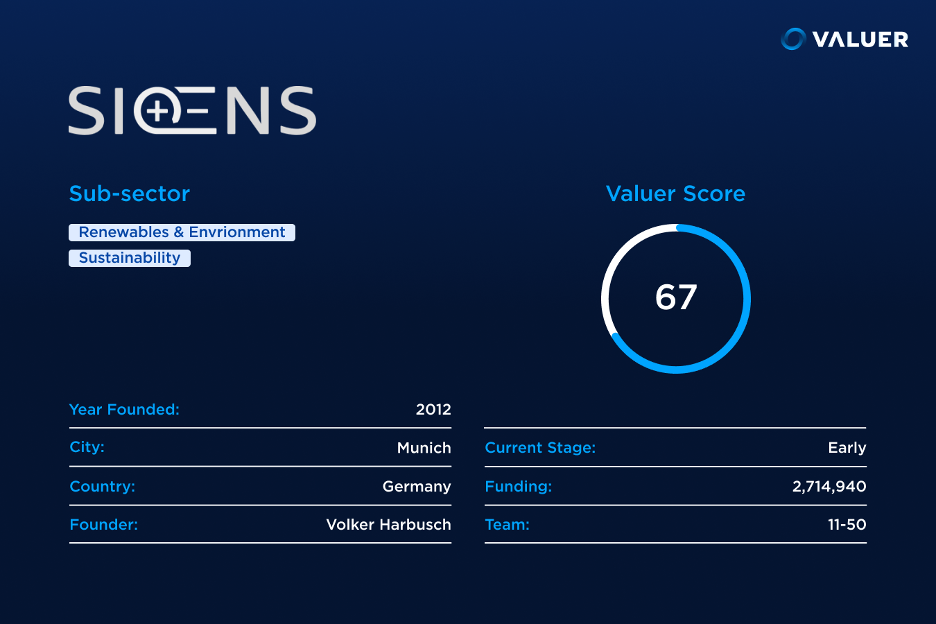 Siqens GmbH