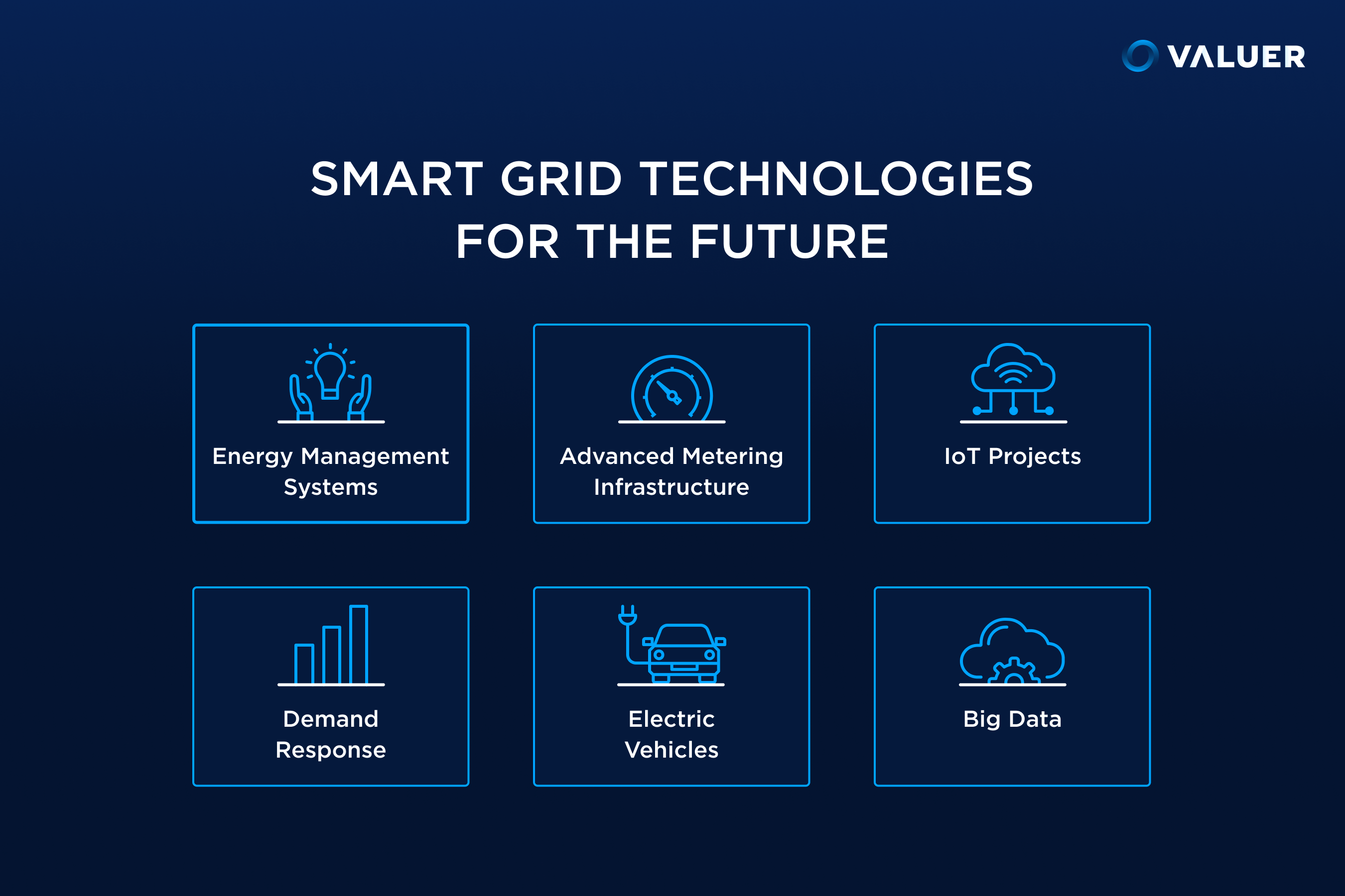 Smart Grid Technologies for the Future