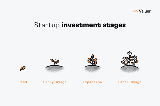 Startup Investment Stages