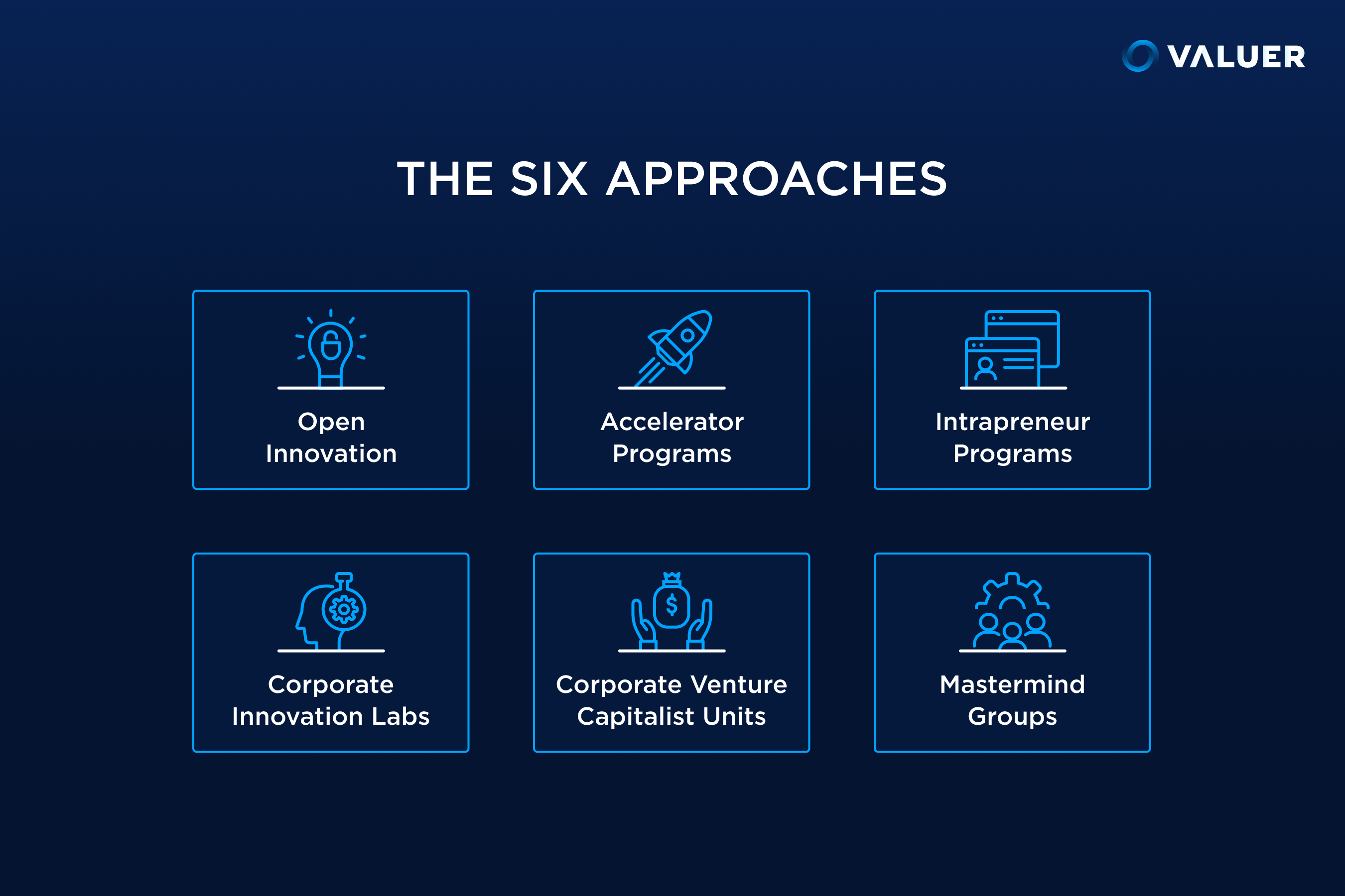 The Six Approaches to corporate innovation