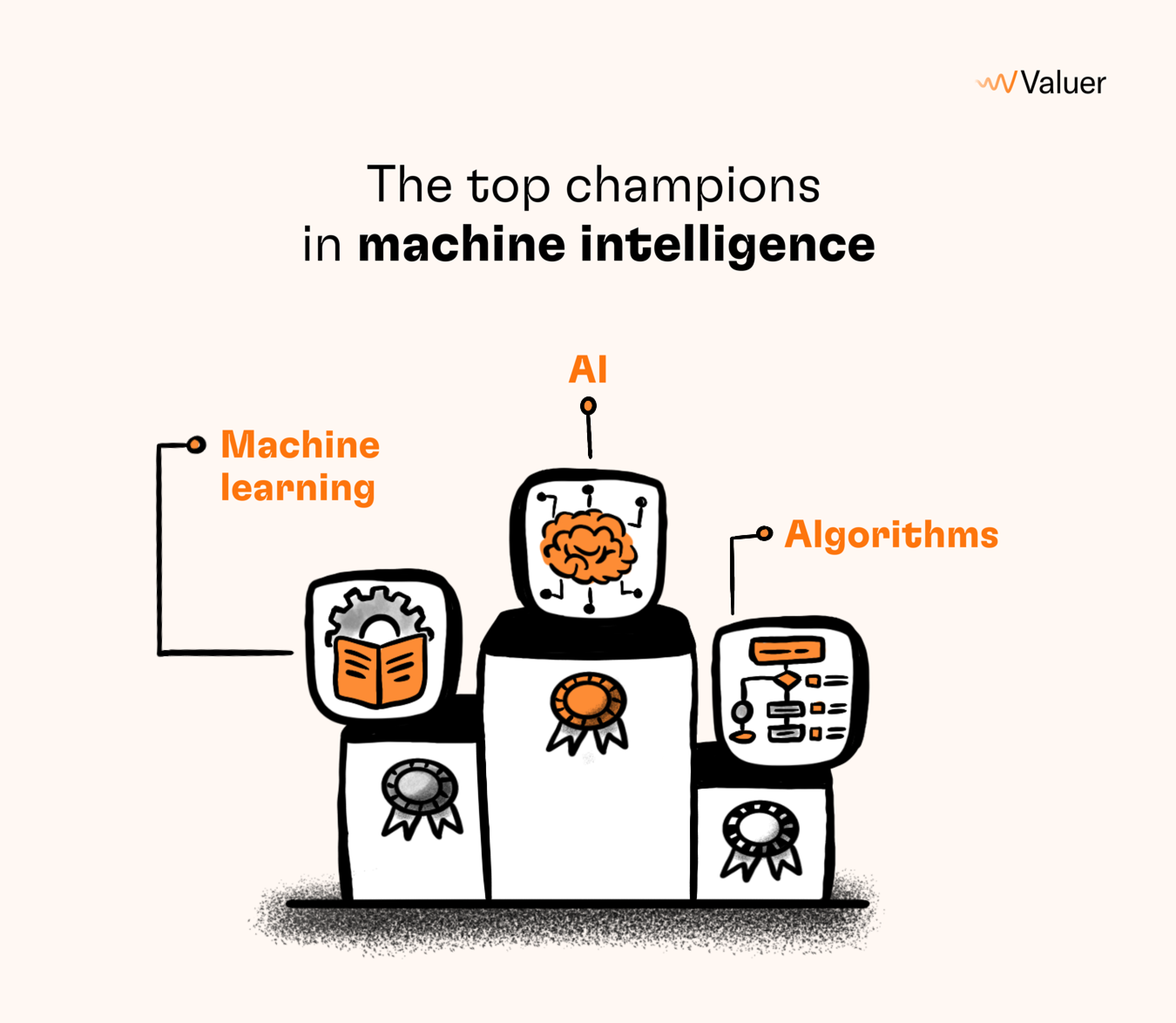 How to: Machine learning - AICVS