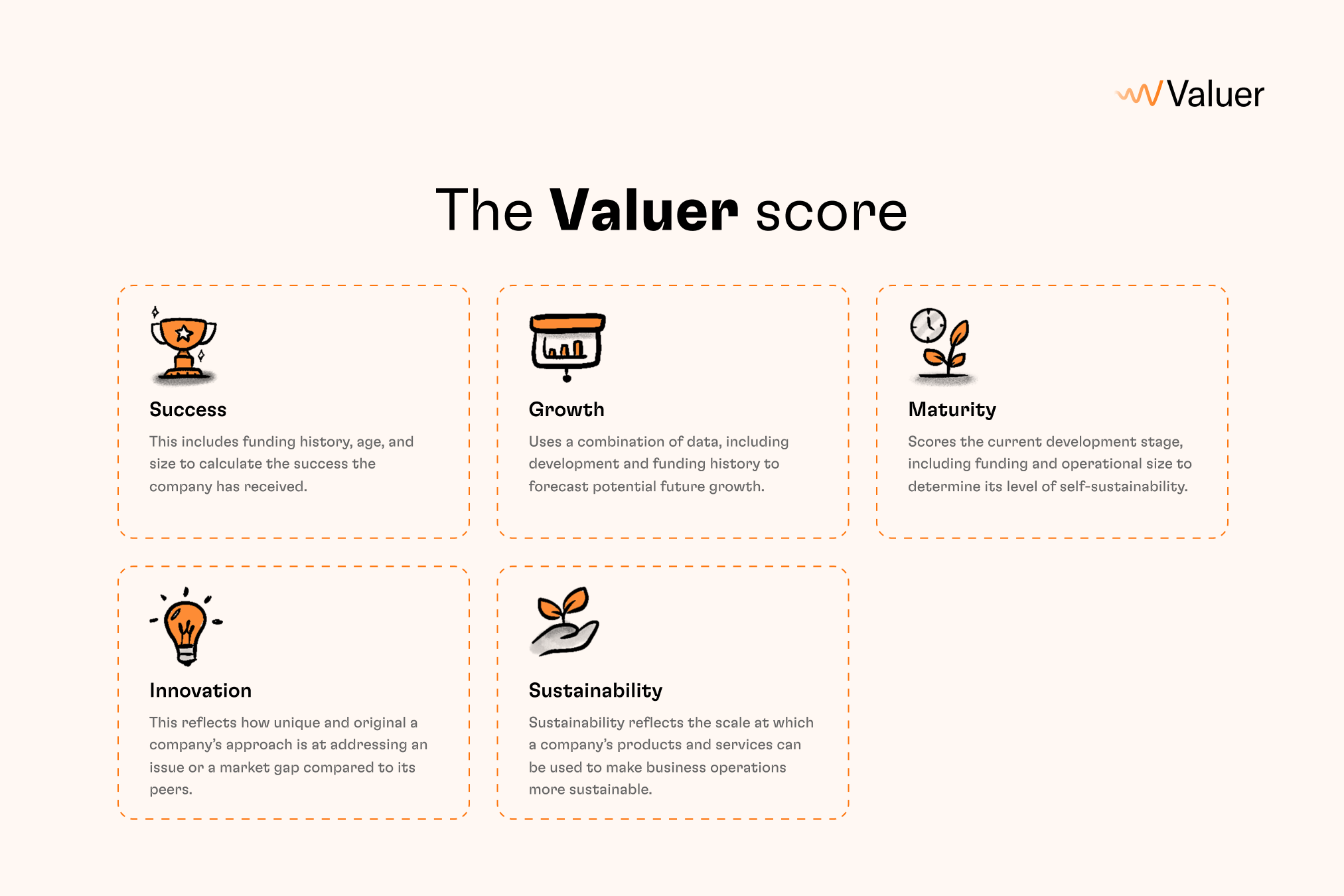 The Valuer score