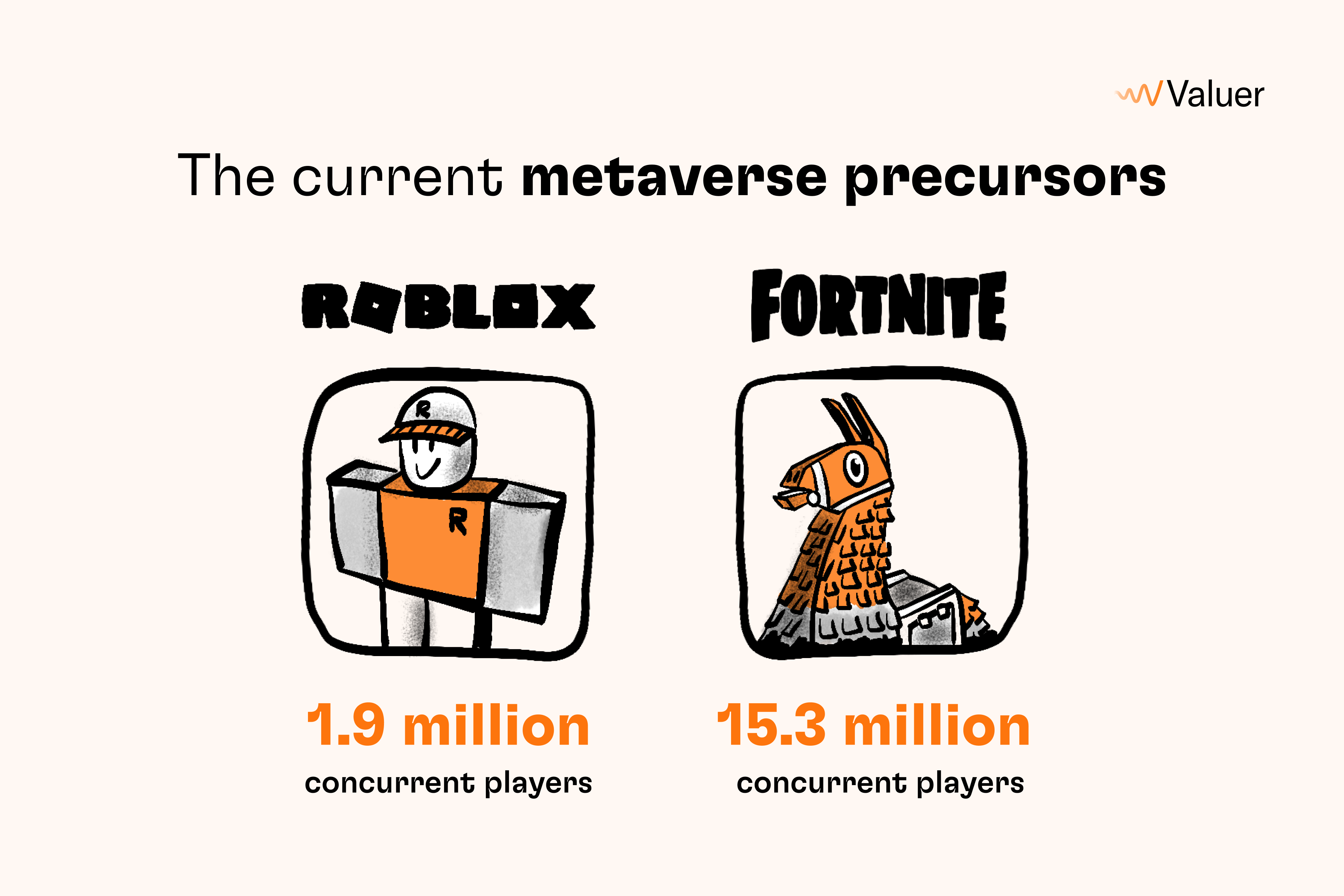 The current Metaverse precursors