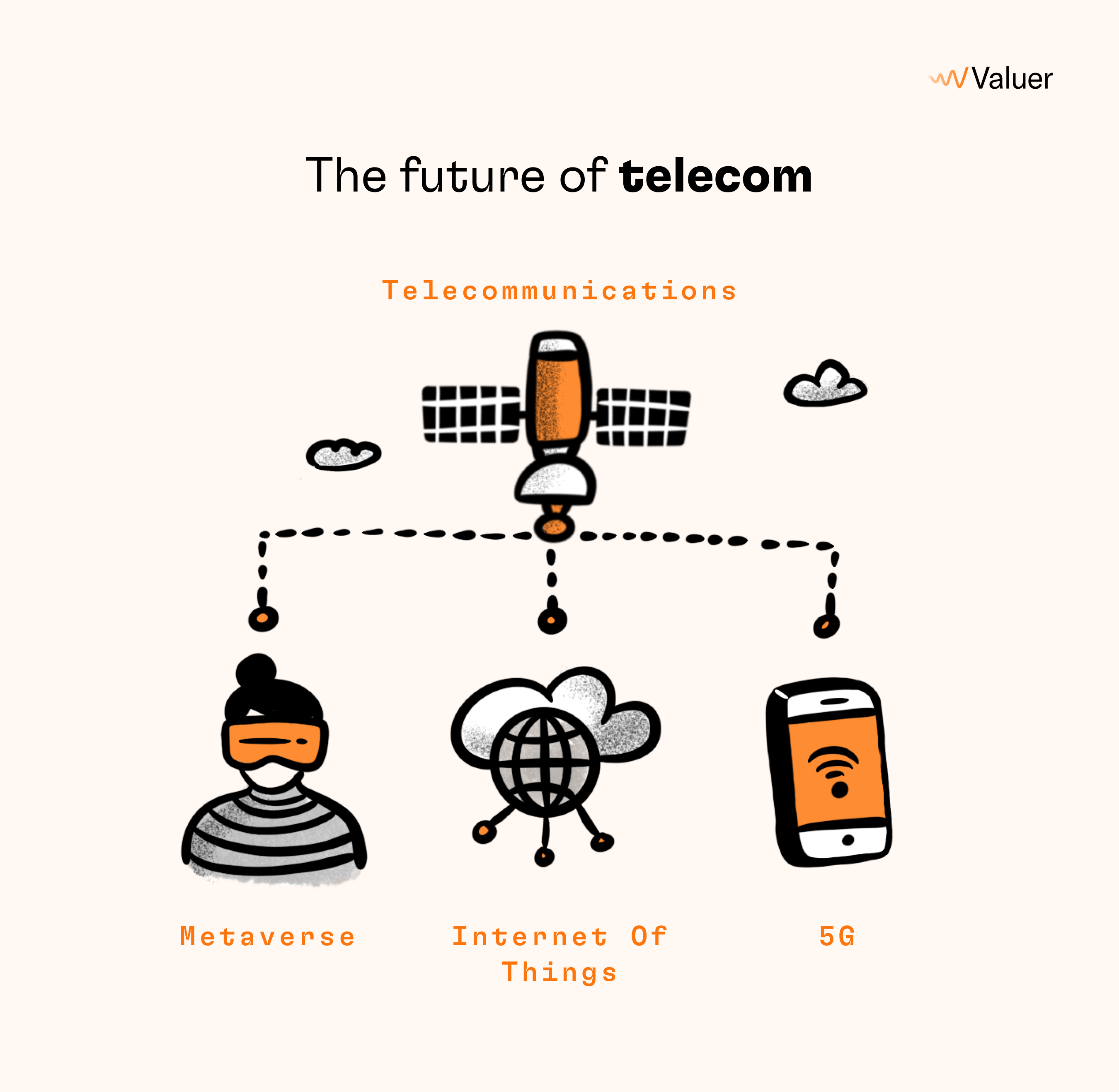 The future of telecom