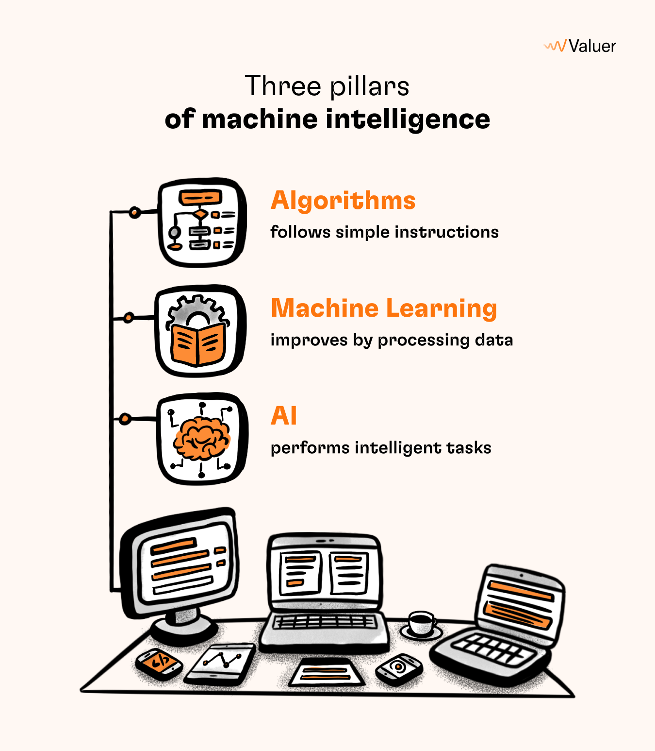 Three pillars of machine intelligence 