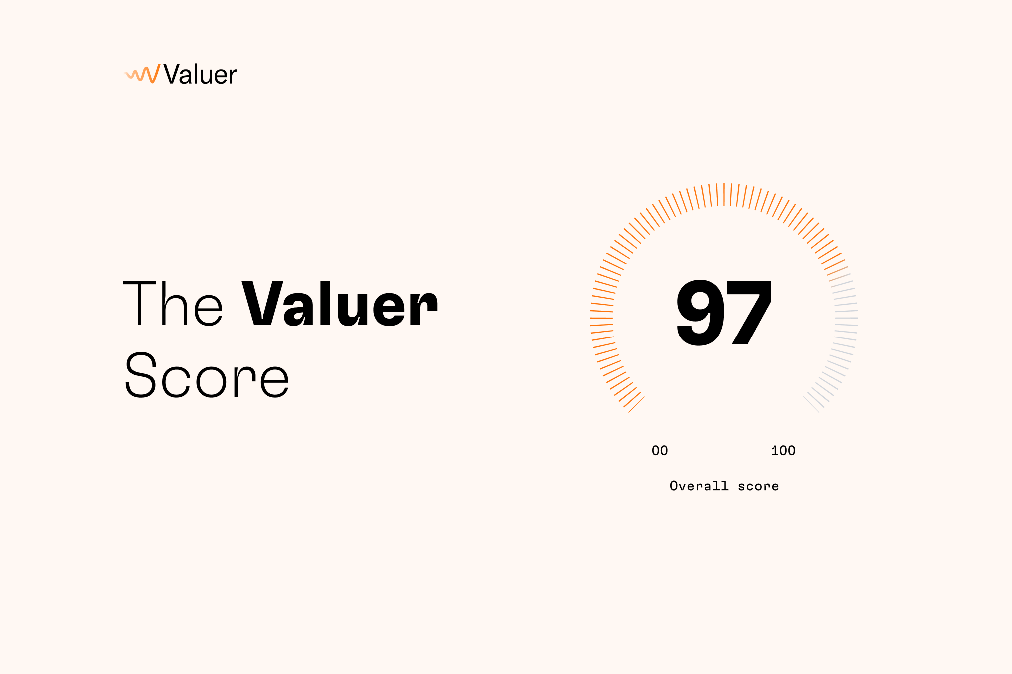 The Valuer score