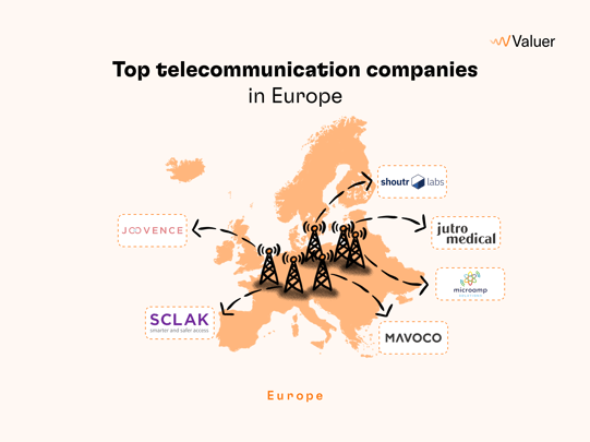 Top telecommunication companies in Europe 