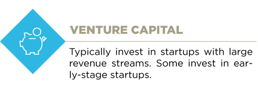 Venture Capital investor description banner
