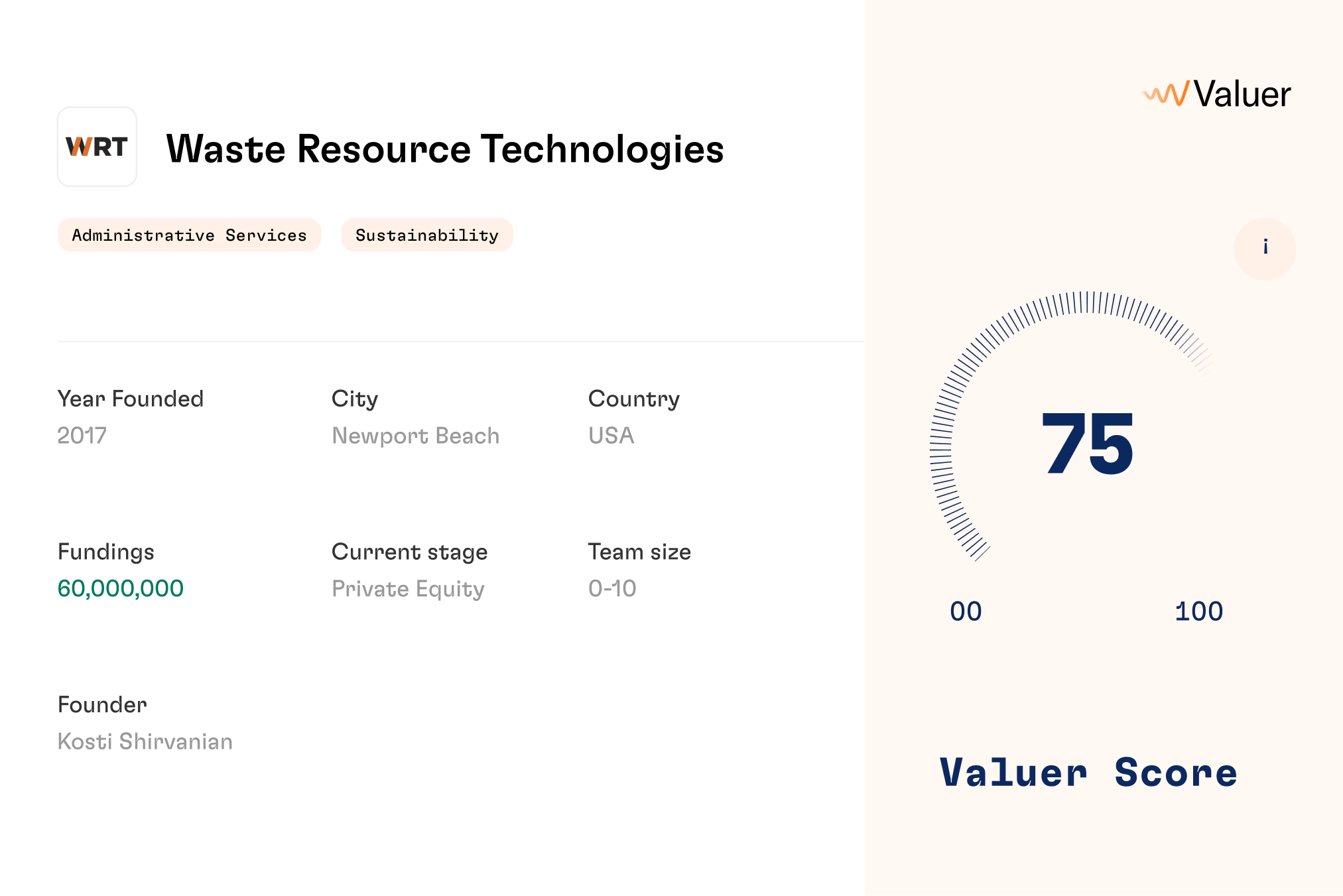 Waste Resource Technologies