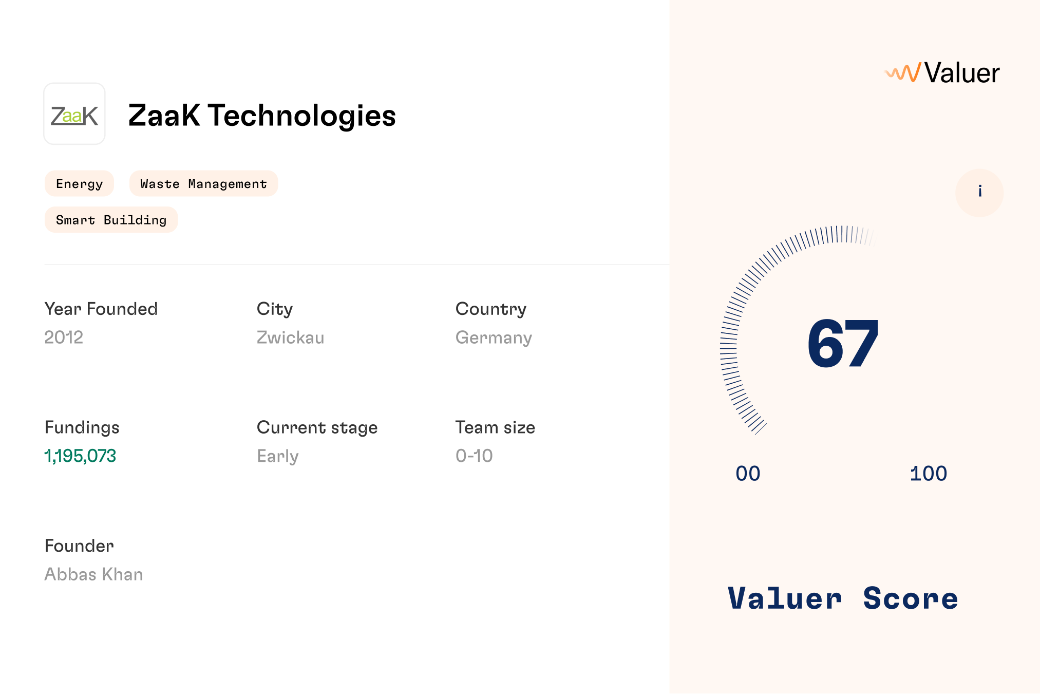 ZaaK Technologies