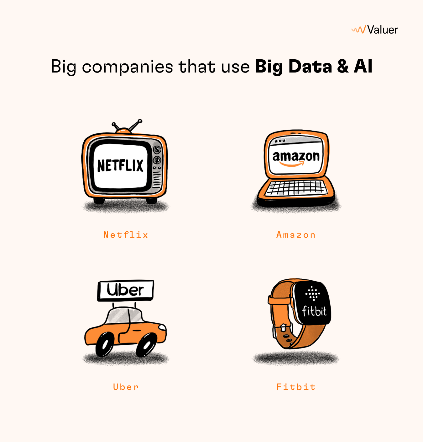 big companies and big data