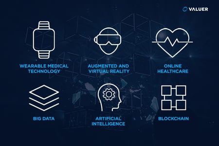 Healthcare digitalization valuer