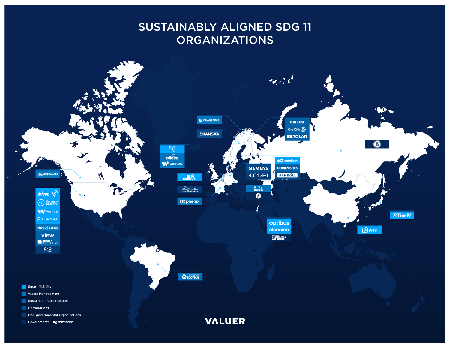 Sustainably aligned SDG 11 organizations