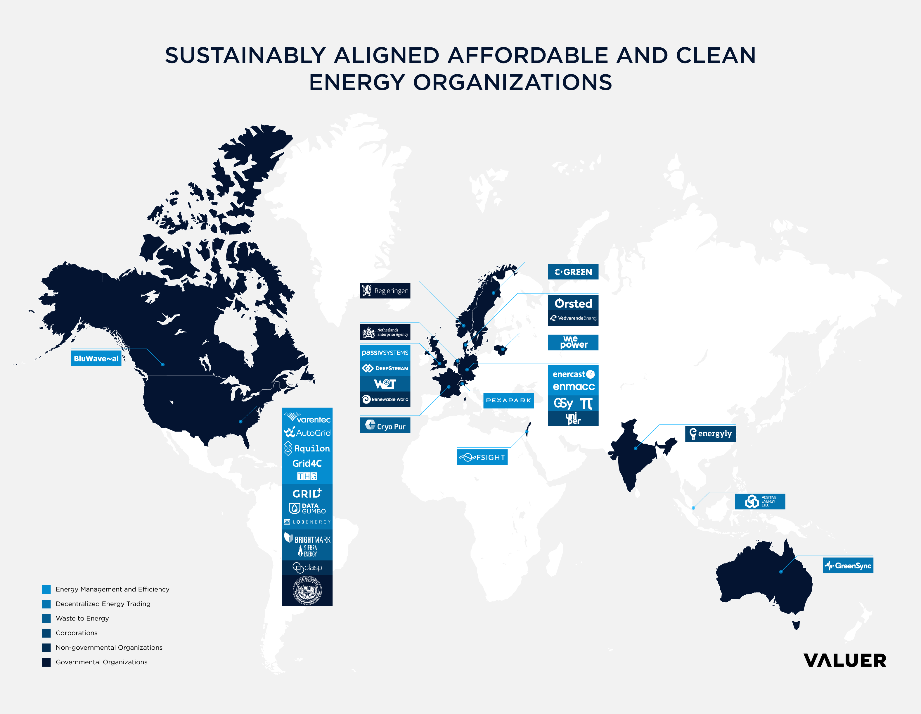 Sustain ably aligned affordable and clean energy organizations