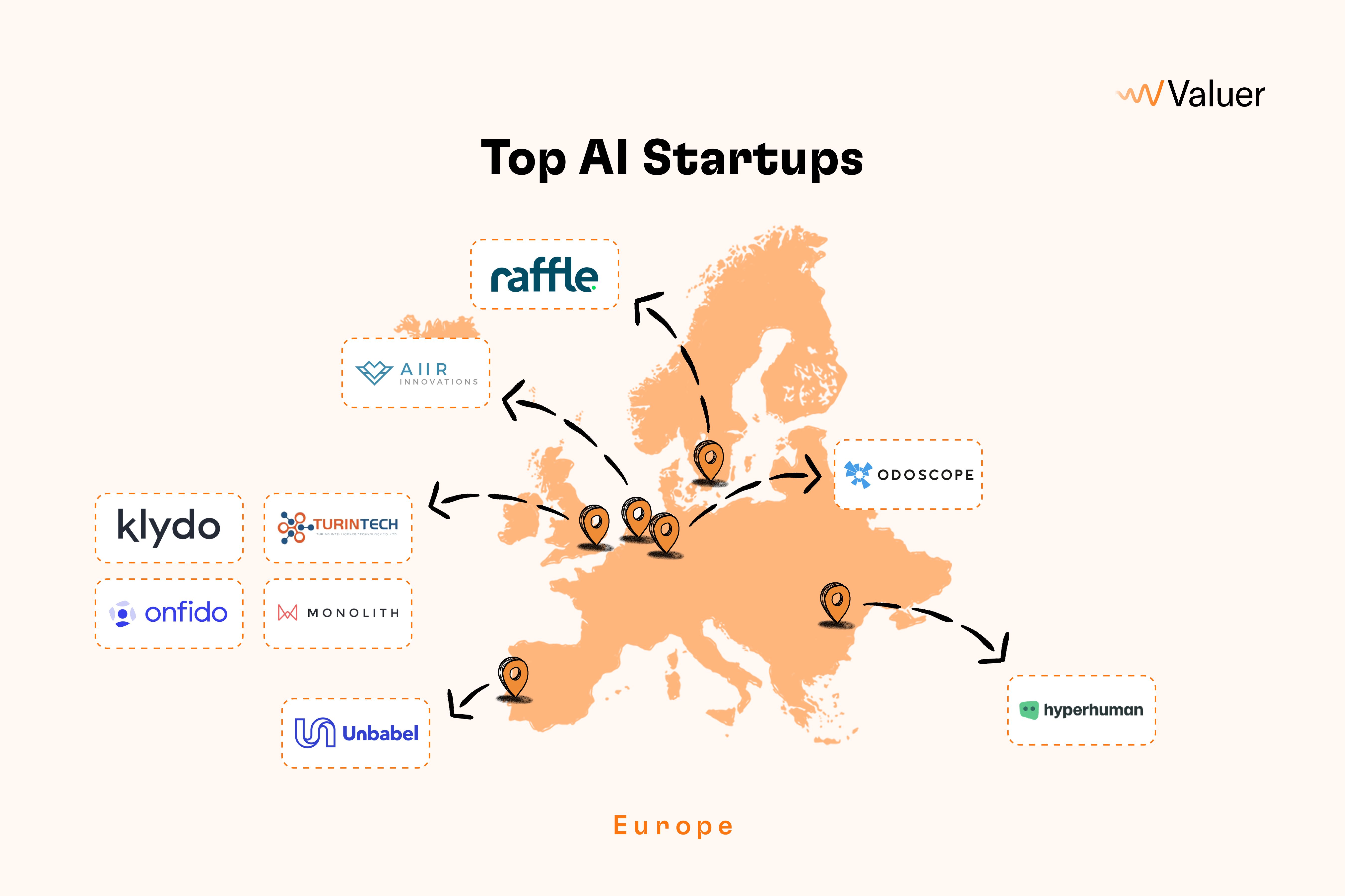 top AI startups 