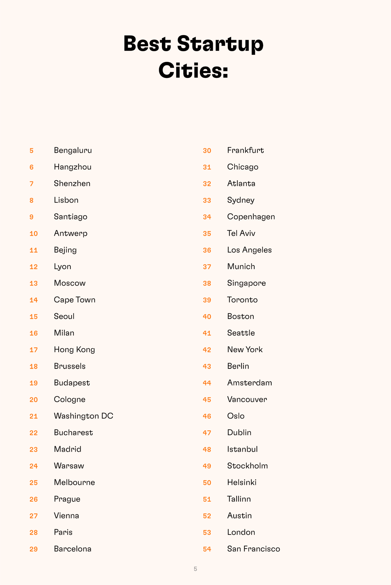 List of best startups cities  
