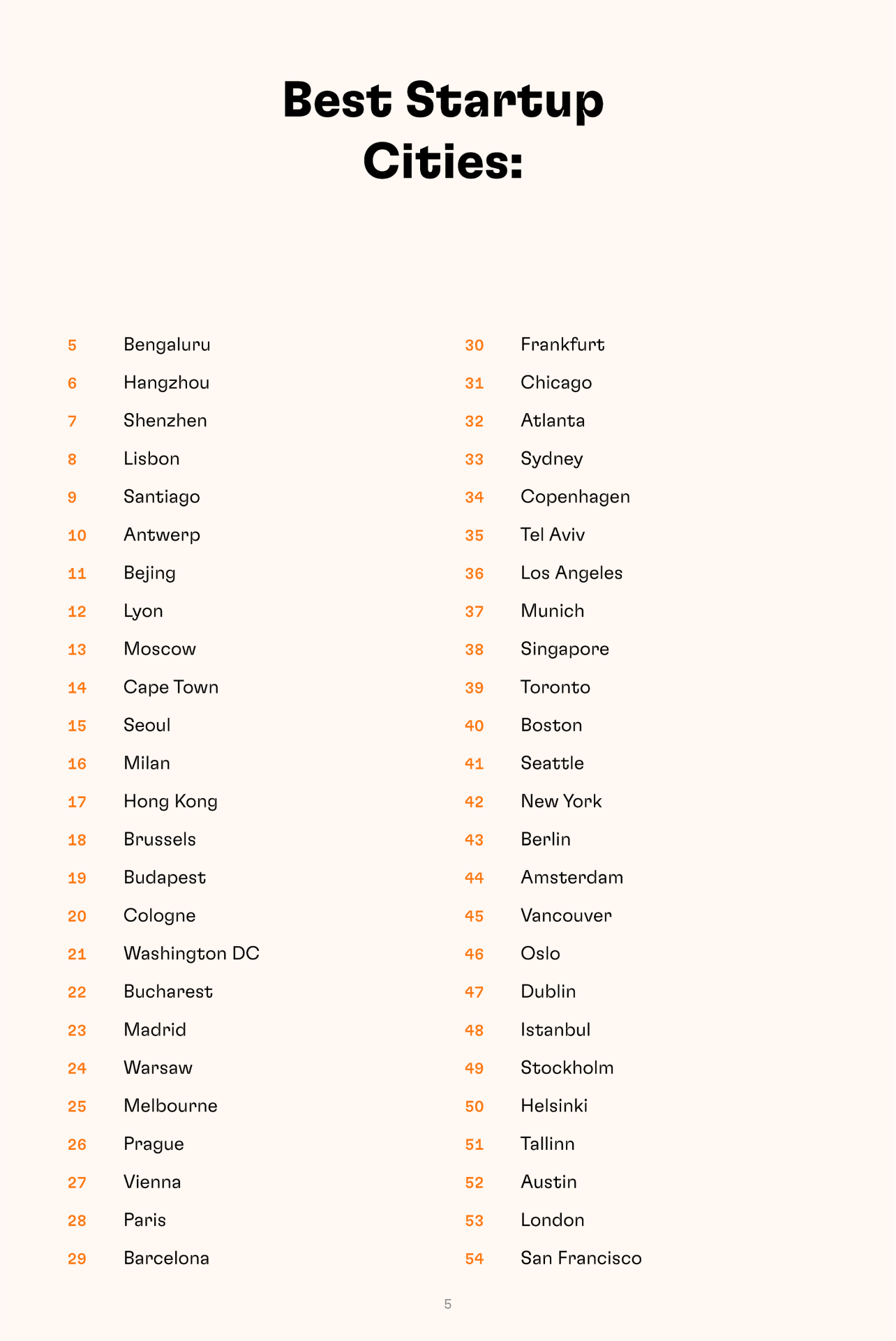 List of best startups cities