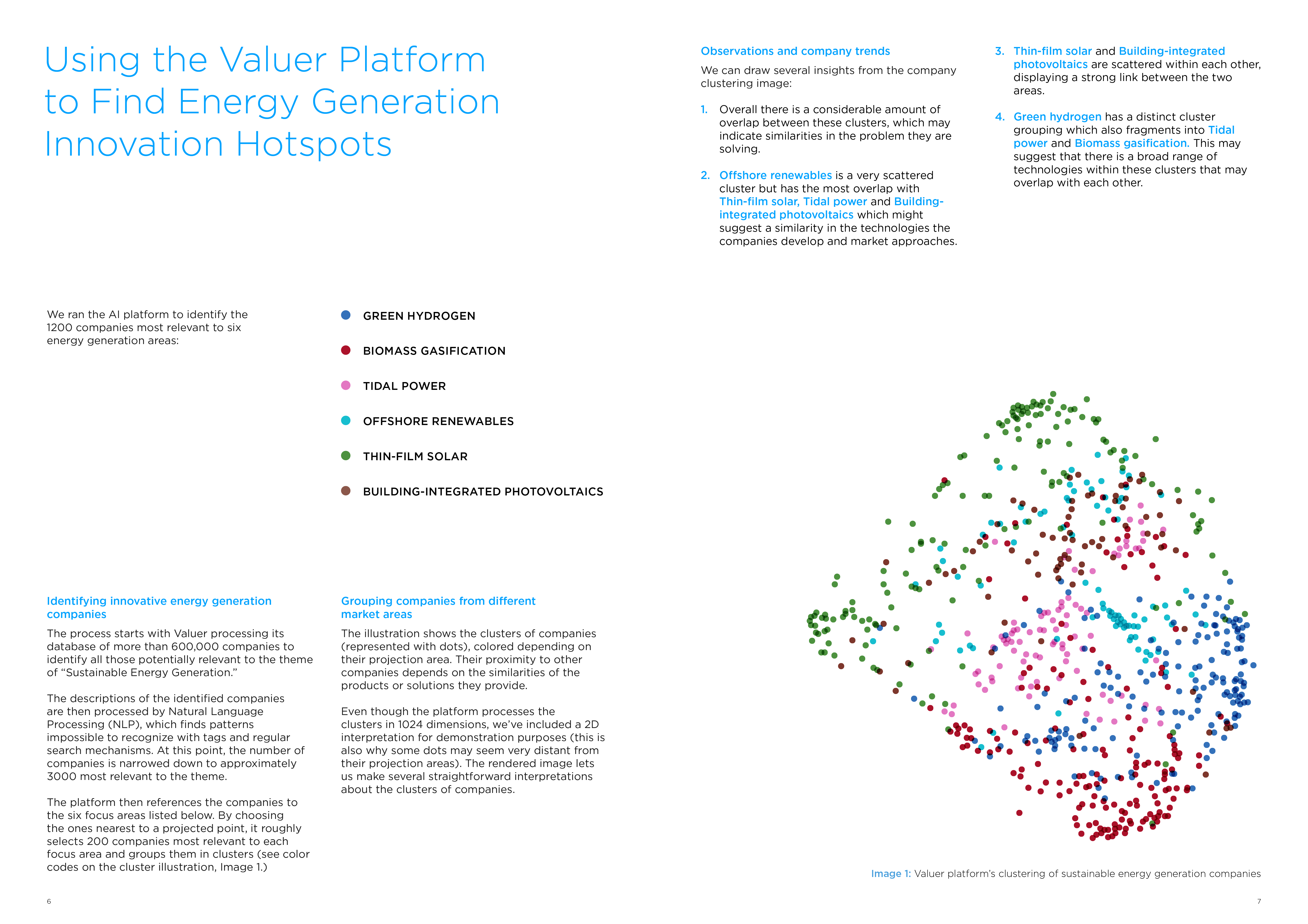 AI Platform