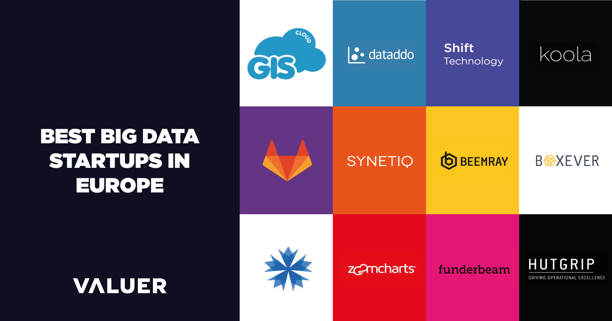 The Top Big Data Startups in Europe