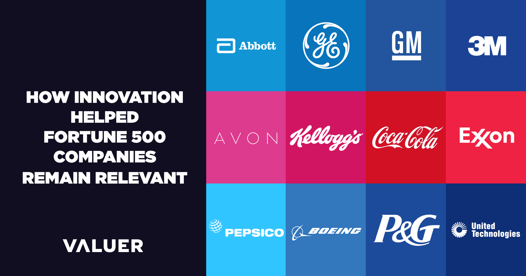 How Innovation Has Helped Fortune 500 Companies