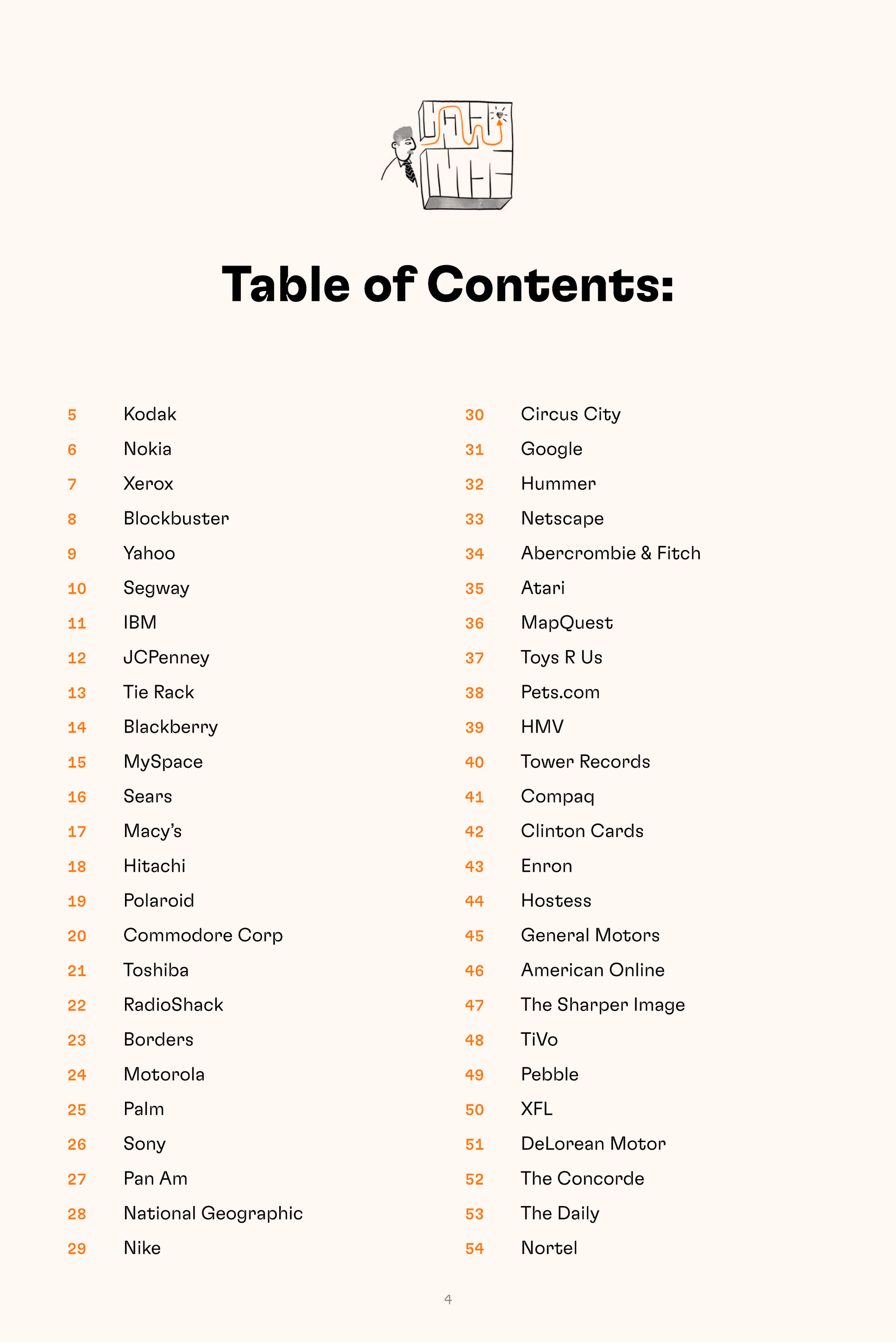 Look Inside 50 corporations that failed to innovate