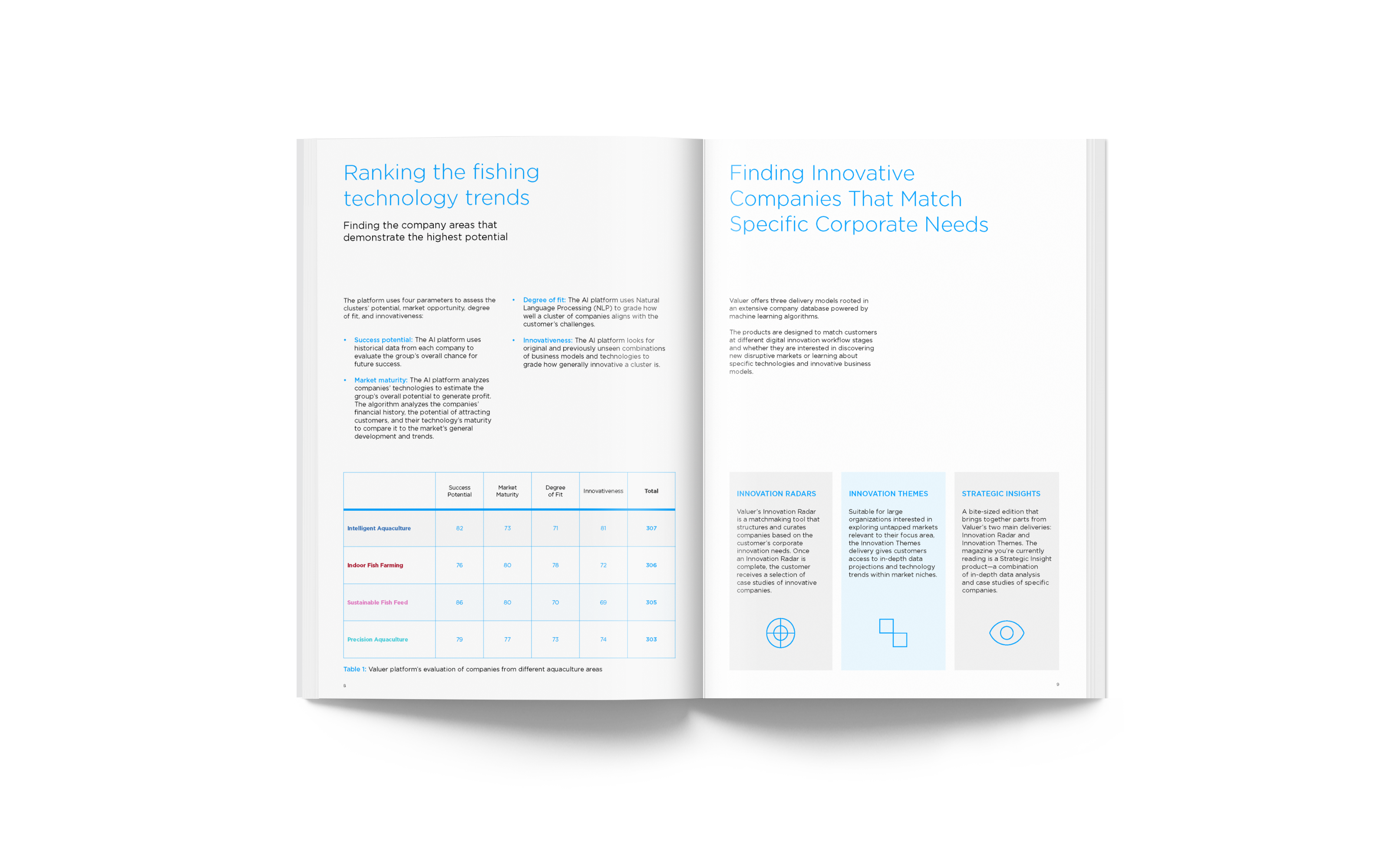 Look Inside at ranking it technology trends