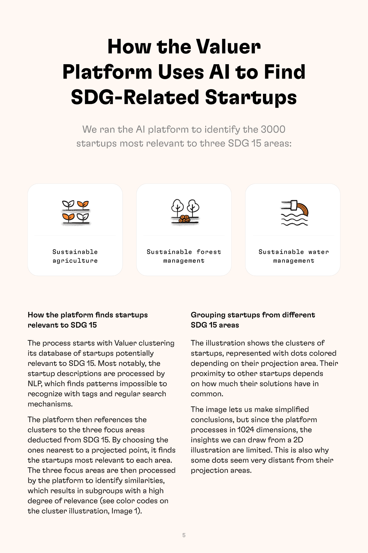 Discover SDG-15 related startups 