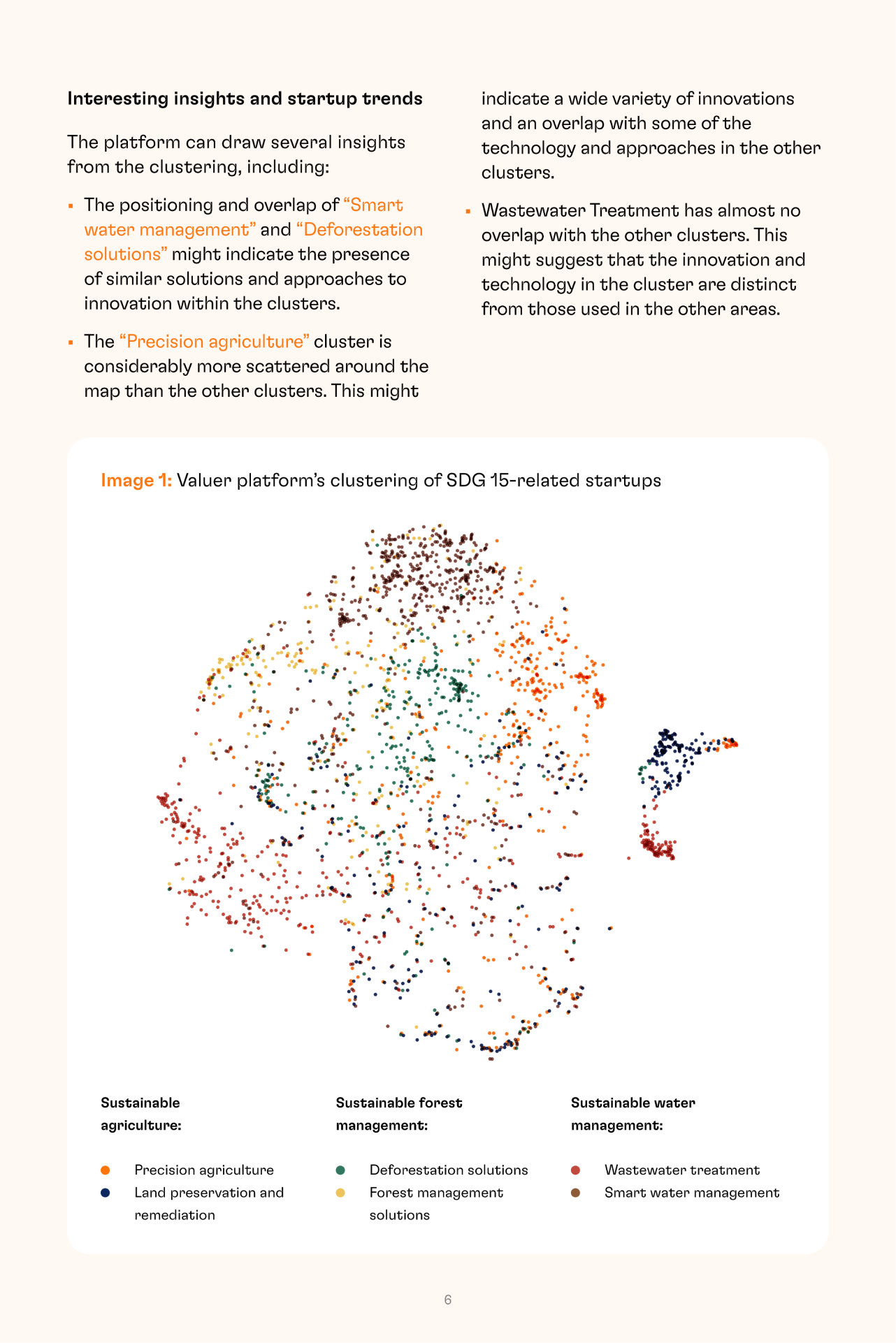 Clustering of SDG-15 related startups