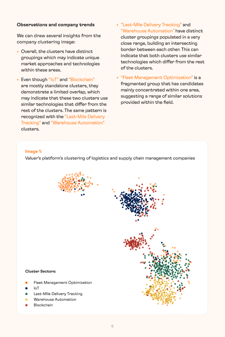 supply chain cluster map