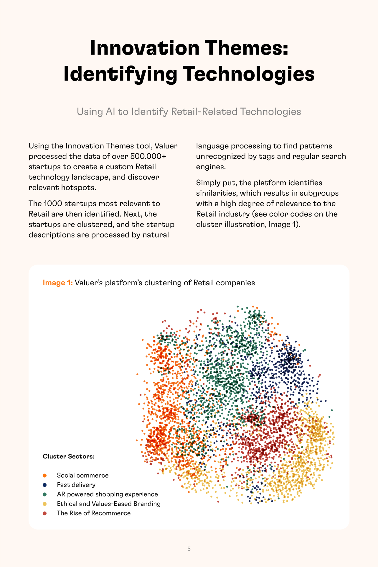 Retail Industry Insights innovation themes 