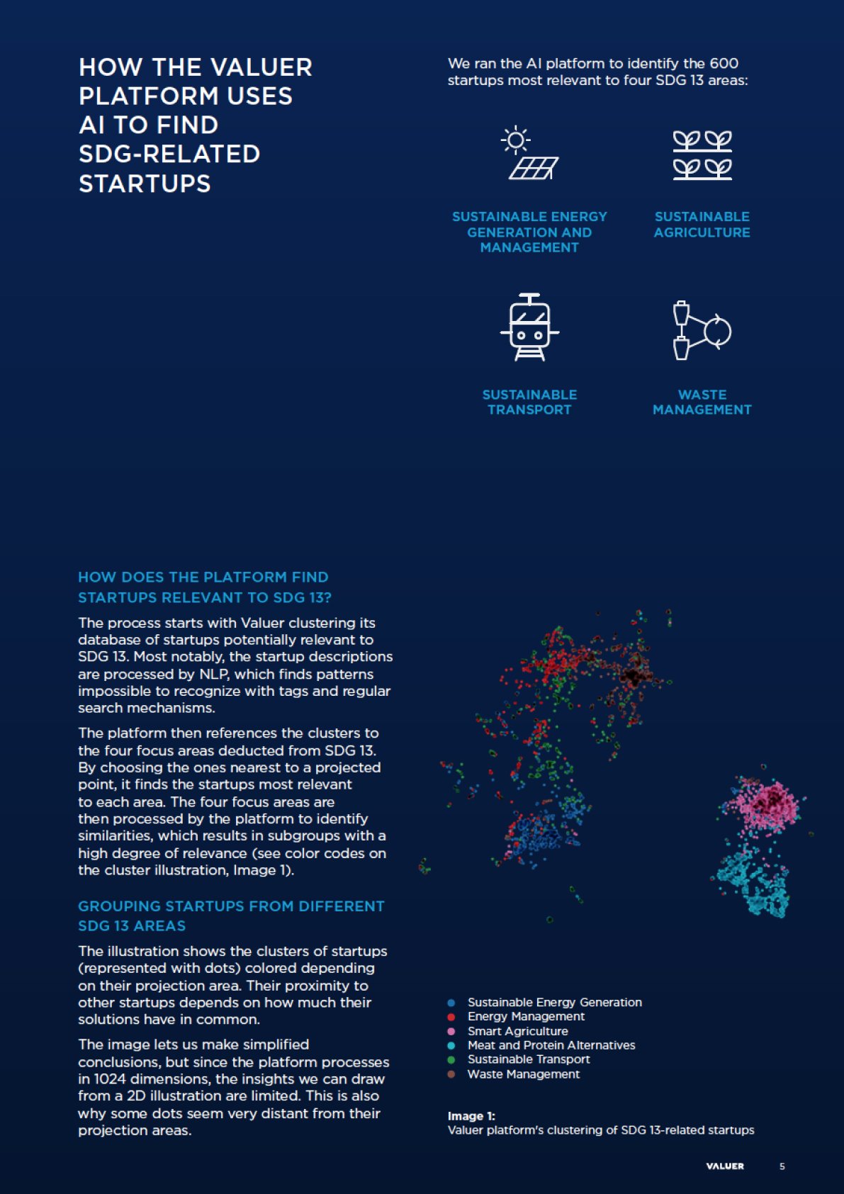 SDG 13 Spread 2