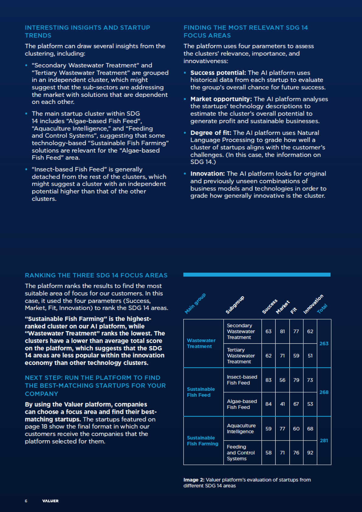 SDG 14 Spread 3