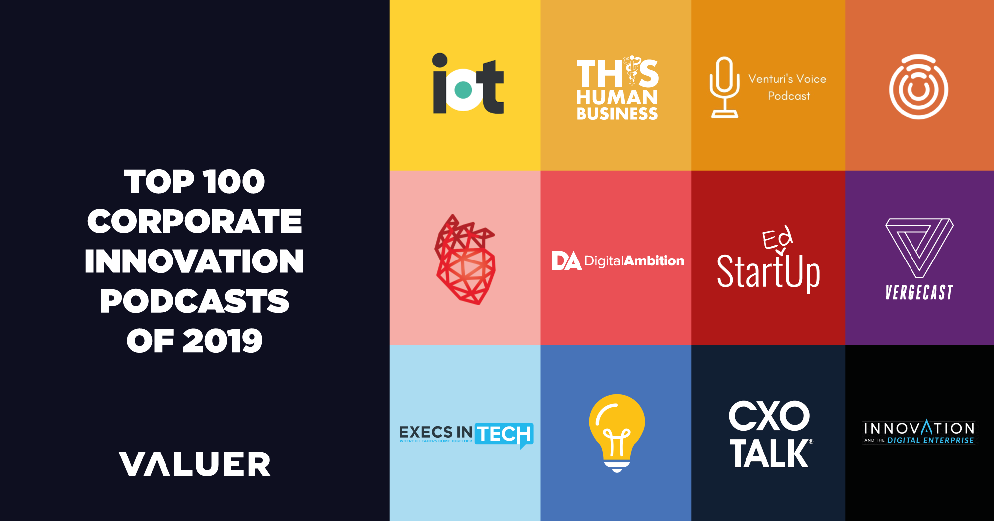 The Top 100 Corporate Innovation Podcasts List