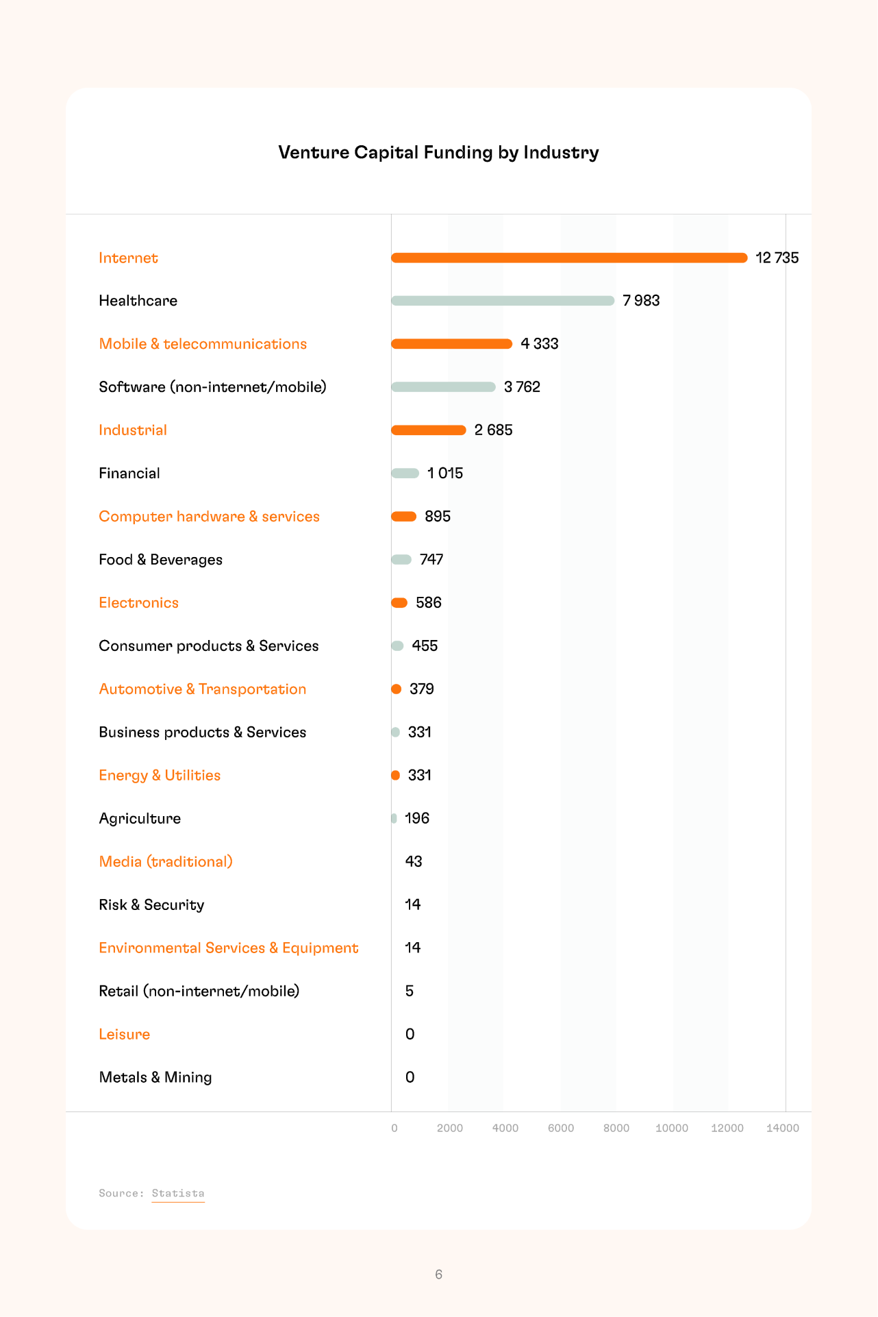 Top Venture Capitalists In The USA - Look inside 3