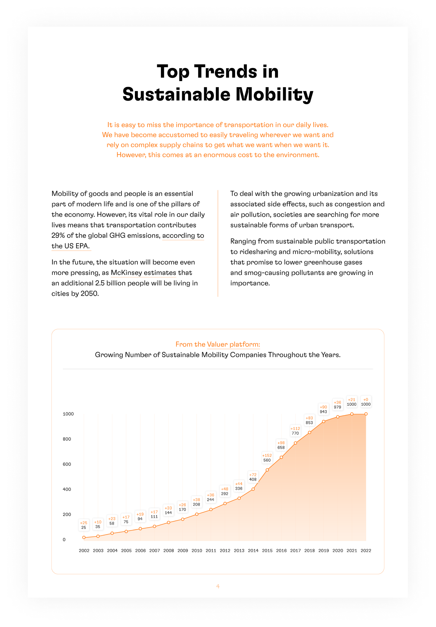 top trends mobility