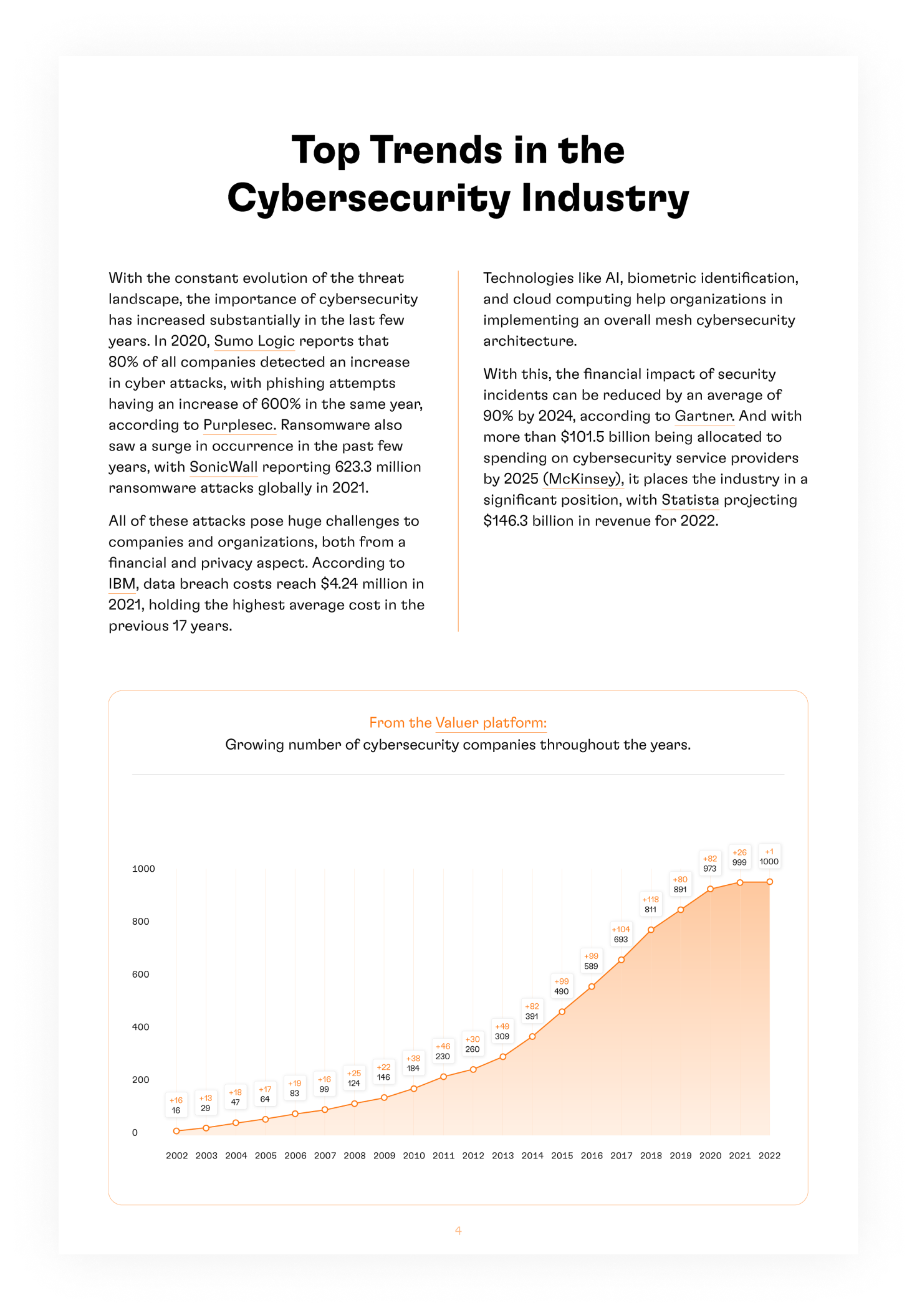 trends in cybersecurity