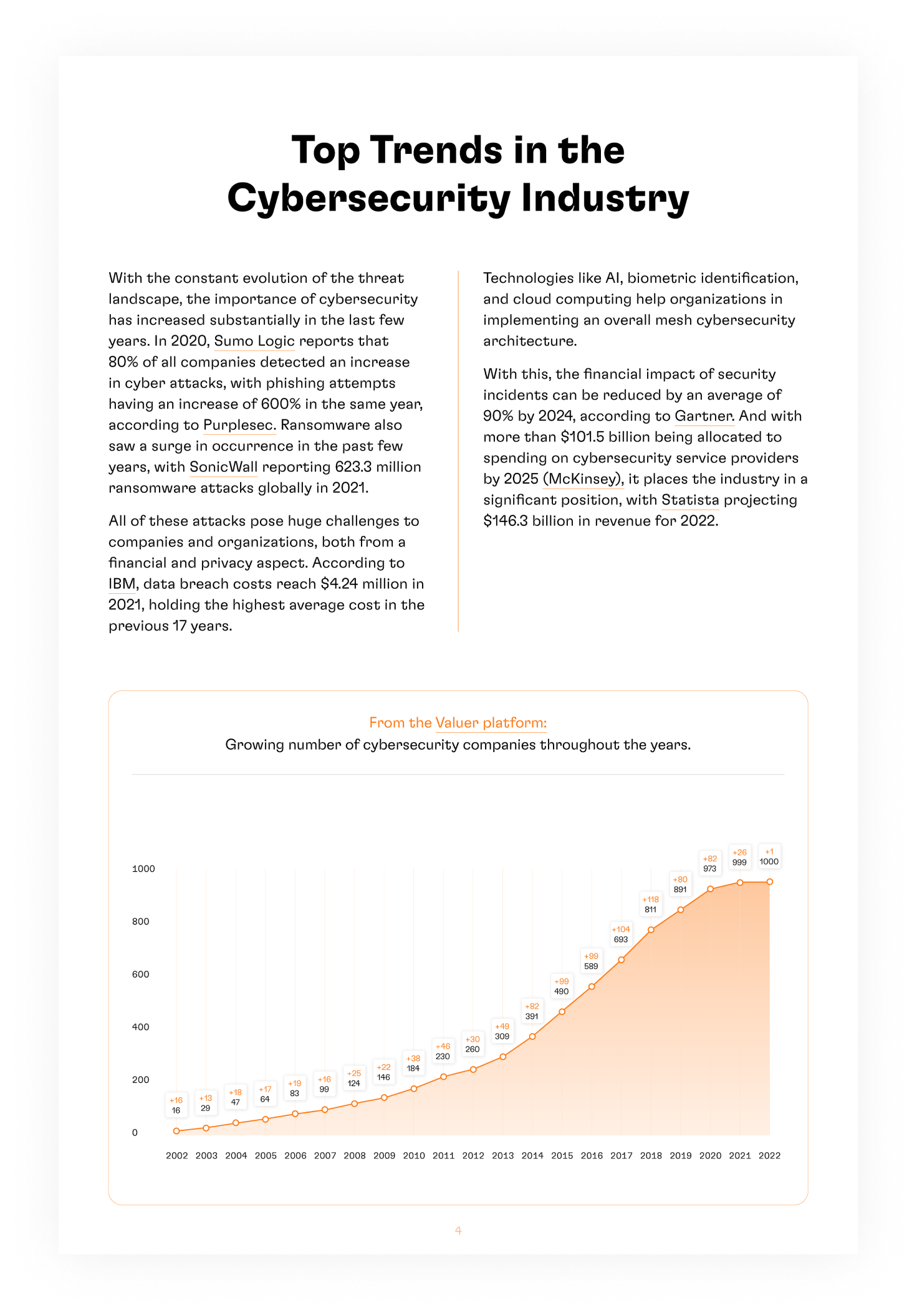 trends in cybersecurity